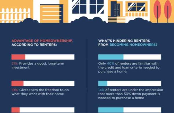 Home ownership dream infographic
